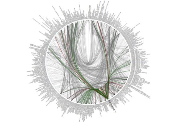 Service Mesh explained